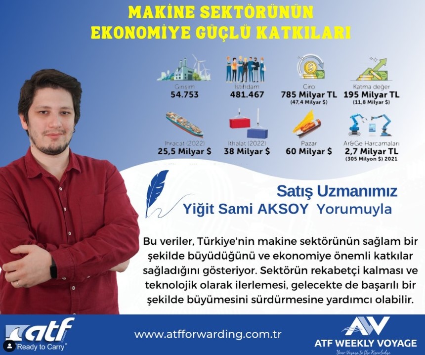 Makine Sektörünün Ekonomiye Güçlü Katkıları Satış Uzmanımız Yiğit Sami AKSOY yorumuyla….