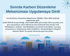 Sınırda Karbon Düzenleme Mekanizması Uygulamaya Girdi